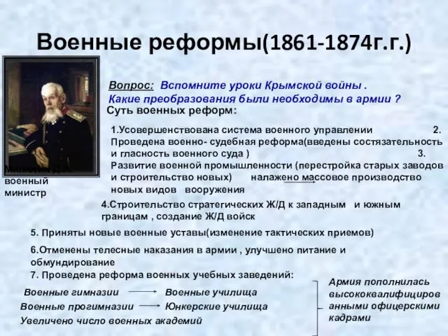 Военные реформы(1861-1874г.г.) Милютин Д.А. военный министр Вопрос: Вспомните уроки Крымской