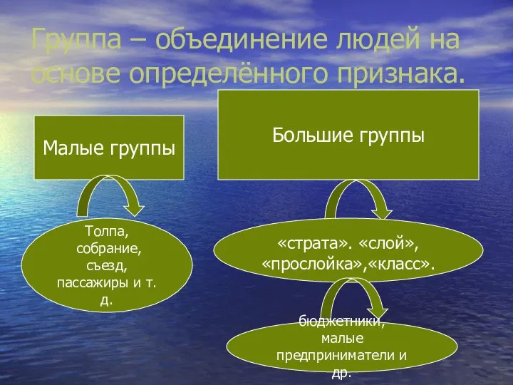 Группа – объединение людей на основе определённого признака. Малые группы