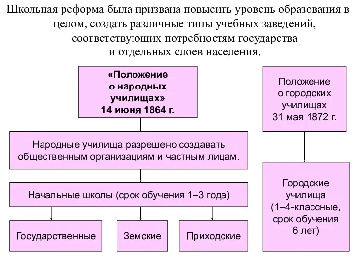 Школьная реформа была призвана повысить уровень образования в целом, создать