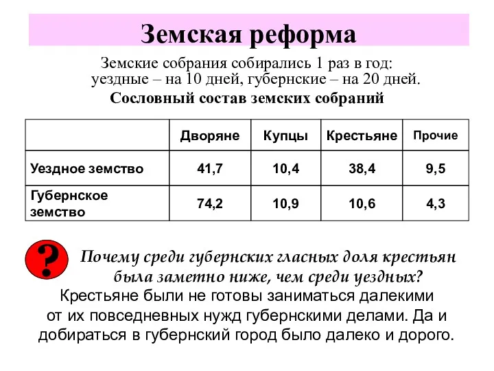 Земская реформа Земские собрания собирались 1 раз в год: уездные – на 10