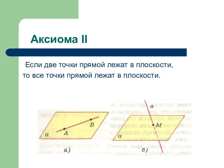 Аксиома ІІ Если две точки прямой лежат в плоскости, то все точки прямой лежат в плоскости.