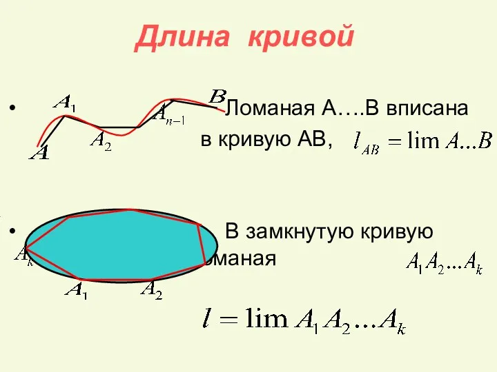 Длина кривой Ломаная А….В вписана в кривую АВ, B замкнутую кривую вписана ломаная