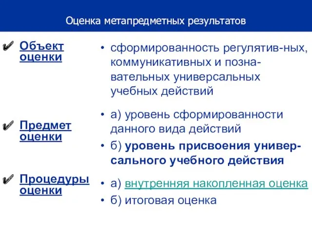 Объект оценки Предмет оценки Процедуры оценки сформированность регулятив-ных, коммуникативных и