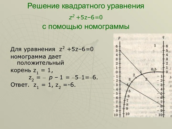 Решение квадратного уравнения z2 +5z–6=0 с помощью номограммы Для уравнения z2 +5z–6=0 номограмма