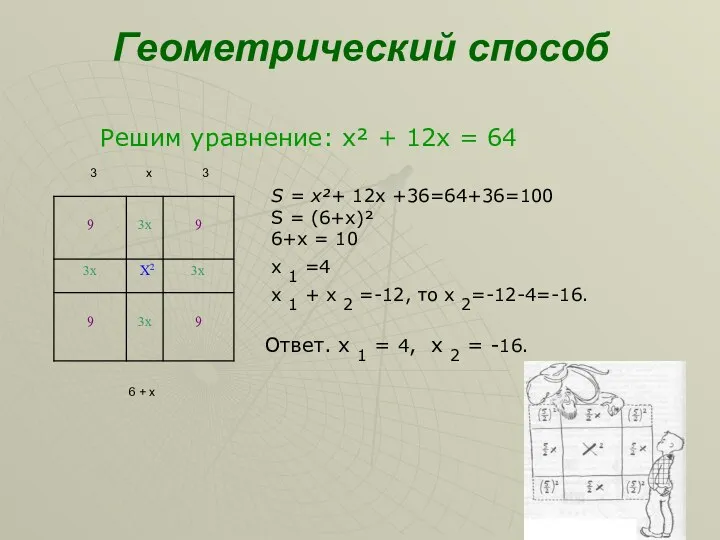 Геометрический способ 3 х 3 6 + х Решим уравнение: х² + 12х