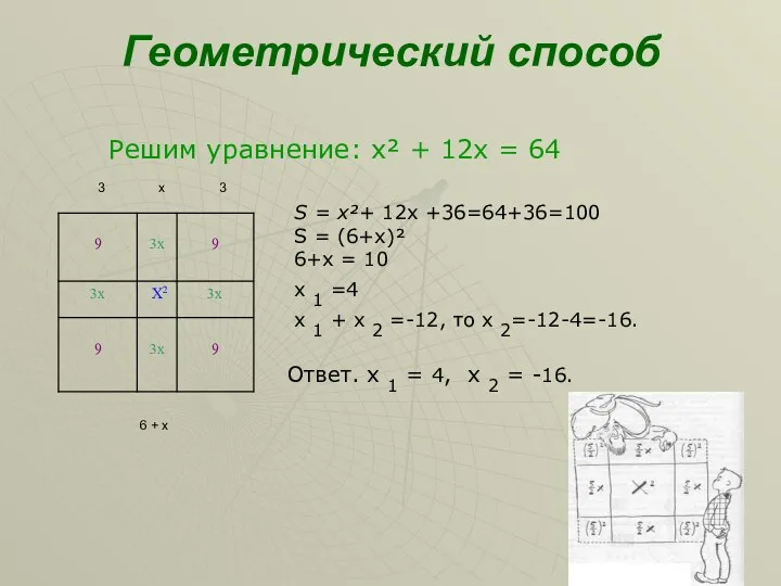 Геометрический способ 3 х 3 6 + х Решим уравнение: