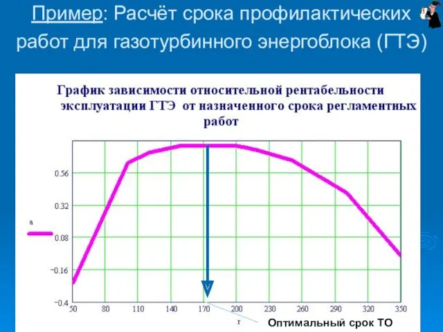 Пример: Расчёт срока профилактических работ для газотурбинного энергоблока (ГТЭ)