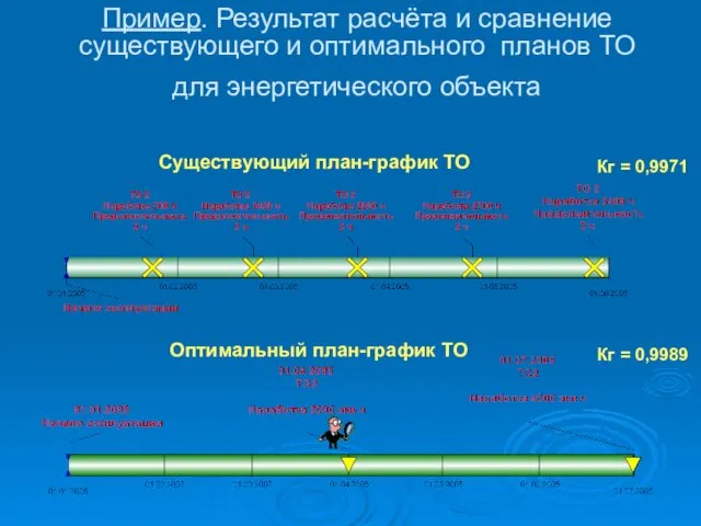 Пример. Результат расчёта и сравнение существующего и оптимального планов ТО