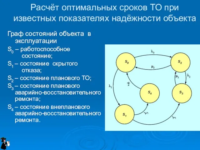 Расчёт оптимальных сроков ТО при известных показателях надёжности объекта Граф