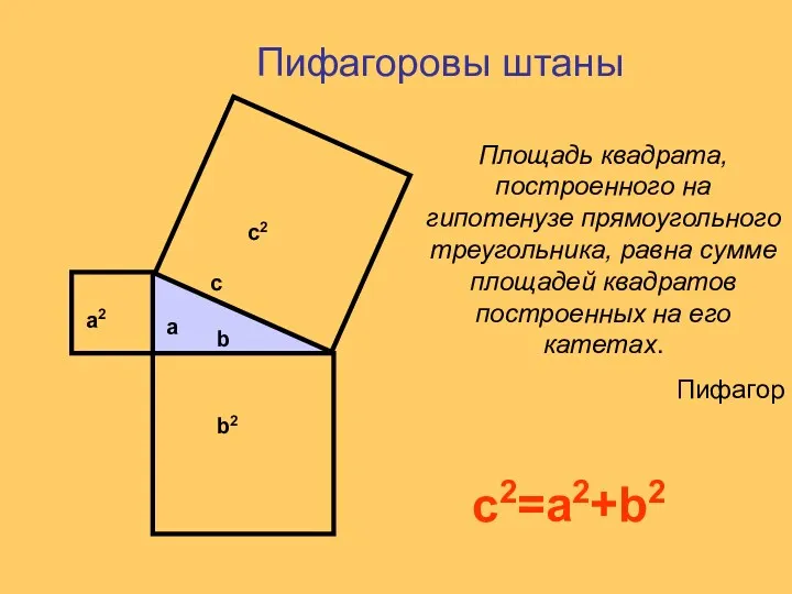 Пифагоровы штаны b2 a2 c2 b a c Площадь квадрата,