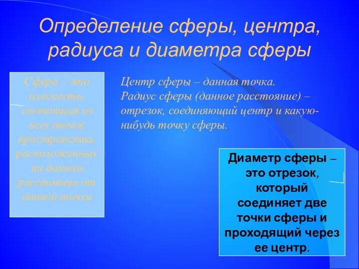 Определение сферы, центра, радиуса и диаметра сферы Сфера – это плоскость, состоящая из