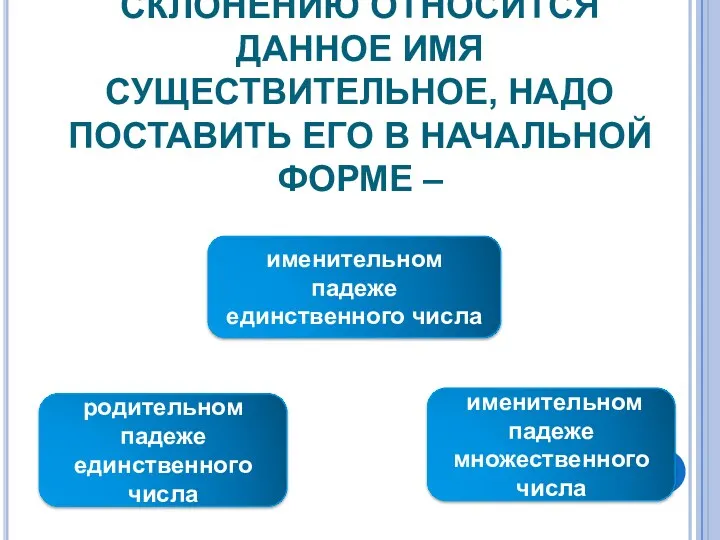 ЧТОБЫ ОПРЕДЕЛИТЬ, К КАКОМУ СКЛОНЕНИЮ ОТНОСИТСЯ ДАННОЕ ИМЯ СУЩЕСТВИТЕЛЬНОЕ, НАДО