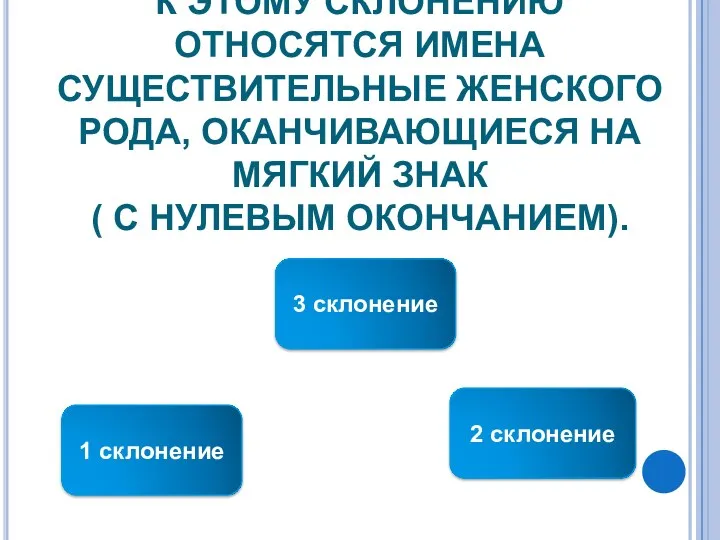 К ЭТОМУ СКЛОНЕНИЮ ОТНОСЯТСЯ ИМЕНА СУЩЕСТВИТЕЛЬНЫЕ ЖЕНСКОГО РОДА, ОКАНЧИВАЮЩИЕСЯ НА