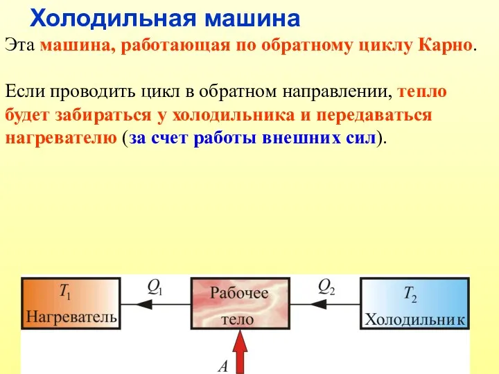 Холодильная машина Эта машина, работающая по обратному циклу Карно. Если