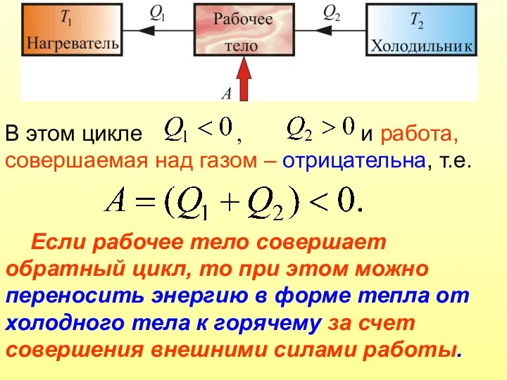 В этом цикле , и работа, совершаемая над газом –