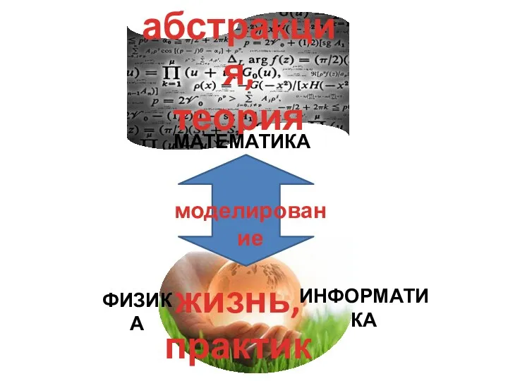 абстракция, теория жизнь, практика моделирование Математика физика информатика