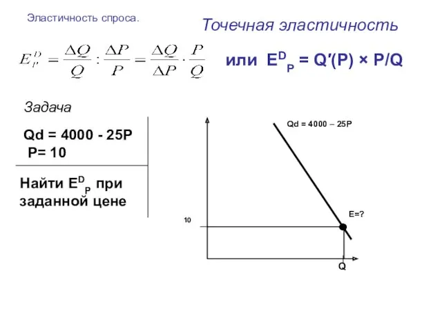 Эластичность спроса. Точечная эластичность или ЕDP = Q′(P) × P/Q