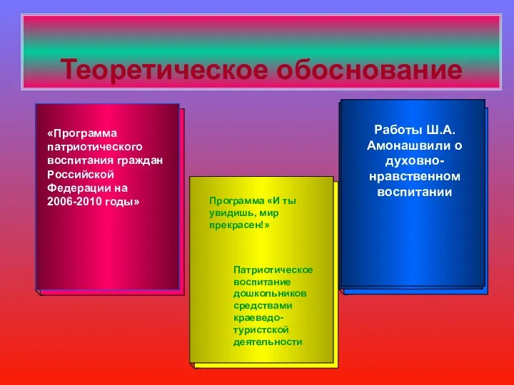 Теоретическое обоснование «Программа патриотического воспитания граждан Российской Федерации на 2006-2010