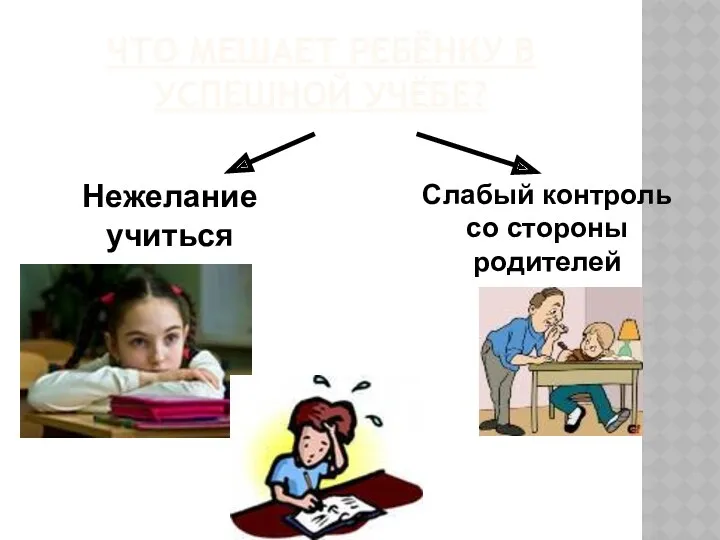 ЧТО МЕШАЕТ РЕБЁНКУ В УСПЕШНОЙ УЧЁБЕ? Нежелание учиться Слабый контроль со стороны родителей