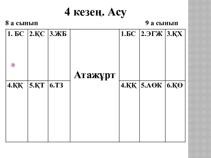 4 кезең. Асу 8 а сынып 9 а сынып