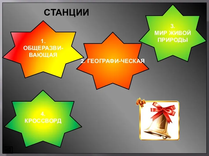 СТАНЦИИ 1. ОБЩЕРАЗВИ-ВАЮЩАЯ 3. МИР ЖИВОЙ ПРИРОДЫ 2. ГЕОГРАФИ-ЧЕСКАЯ 4. КРОССВОРД