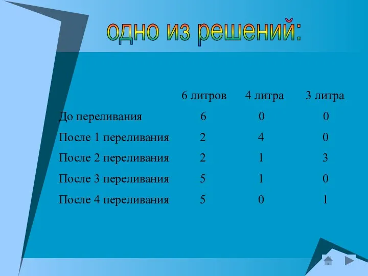 одно из решений: 6 литров 4 литра 3 литра До