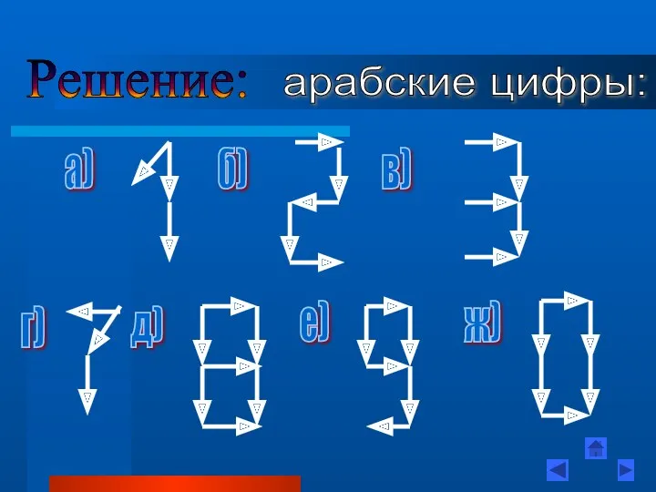 арабские цифры: Решение: а) б) в) г) д) е) ж)