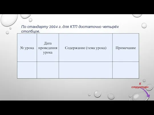 По стандарту 2004 г. для КТП достаточно четырёх столбцов.