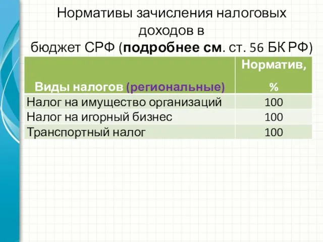 Нормативы зачисления налоговых доходов в бюджет СРФ (подробнее см. ст. 56 БК РФ)