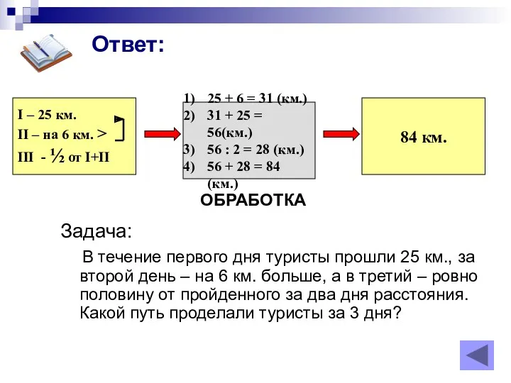 Ответ: Задача: В течение первого дня туристы прошли 25 км.,