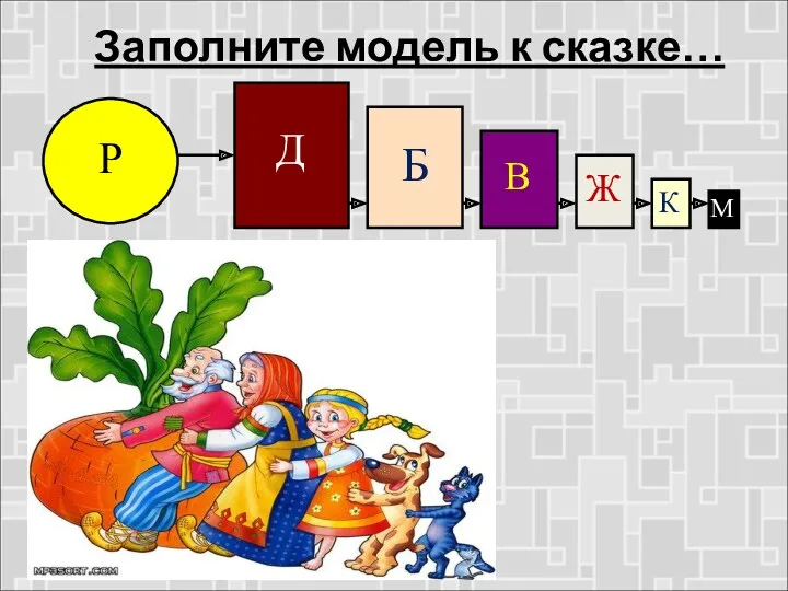 Заполните модель к сказке… Р Д Б В Ж К М