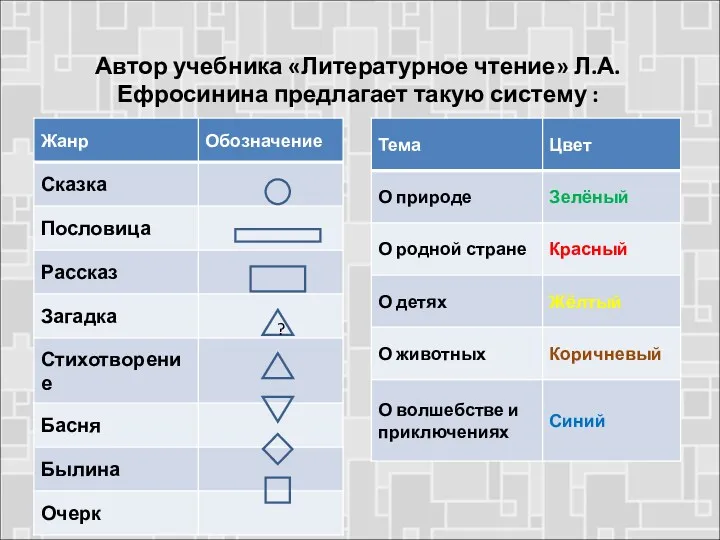 Автор учебника «Литературное чтение» Л.А. Ефросинина предлагает такую систему : Как строится модель обложки