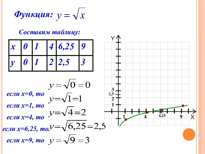 Составим таблицу: