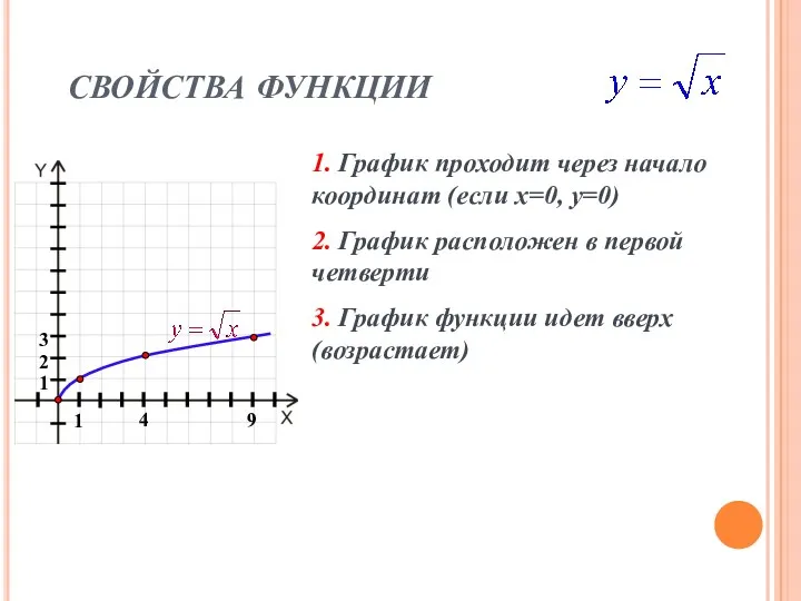 СВОЙСТВА ФУНКЦИИ 1. График проходит через начало координат (если х=0,