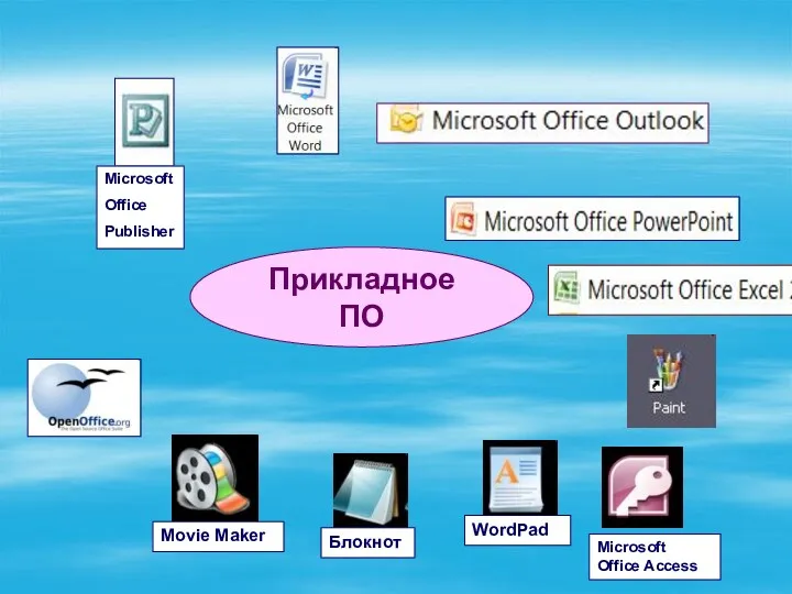 Microsoft Office Publisher Блокнот WordPad Movie Maker Прикладное ПО Microsoft Office Access
