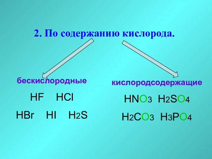 2. По содержанию кислорода. бескислородные HF HCl HBr HI H2S кислородсодержащие HNO3 H2SO4 H2CO3 H3PO4