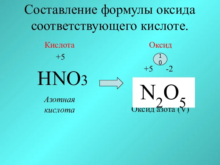 Составление формулы оксида соответствующего кислоте. Кислота +5 HNO3 Азотная кислота Оксид +5 -2