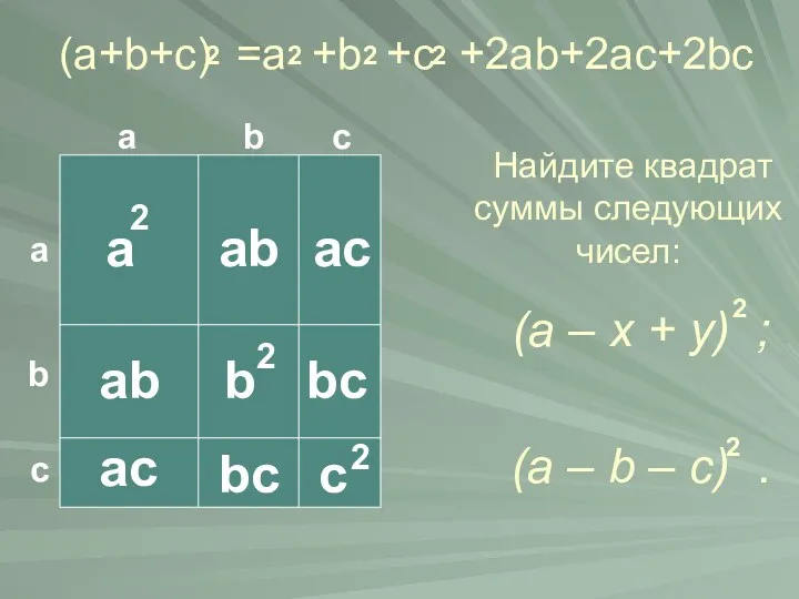 (a+b+c) =a +b +c +2ab+2ac+2bc Найдите квадрат суммы следующих чисел: