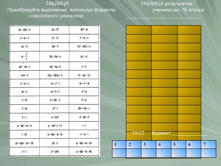 ТАБЛИЦА ТАБЛИЦА результатов Преобразуйте выражения, используя формулы ученика(цы) 7Б класса сокращённого умножения ______________________________ ТЕСТ Вариант _____________