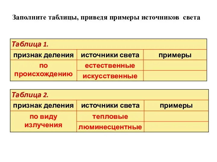 Заполните таблицы, приведя примеры источников света