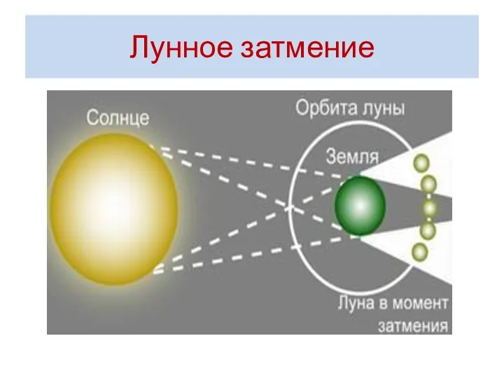 Лунное затмение