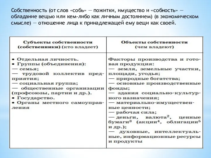 Собственность (от слов «собь» — пожитки, имущество и «собность» —