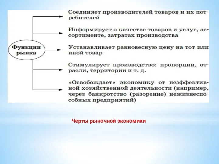 Черты рыночной экономики