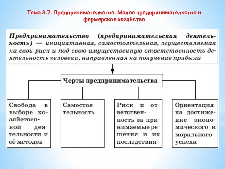 Тема 3.7. Предпринимательство. Малое предпринимательство и фермерское хозяйство