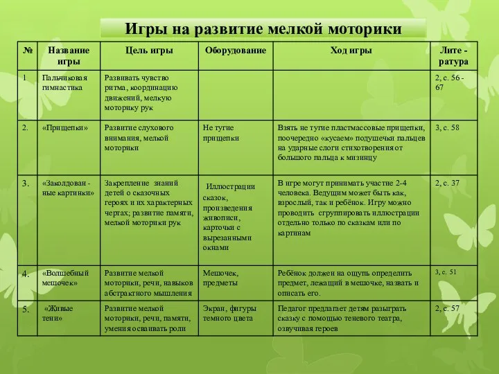 Игры на развитие мелкой моторики