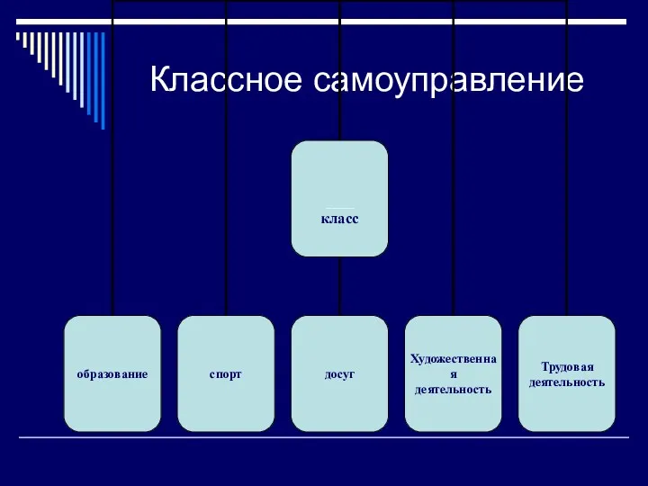 Классное самоуправление