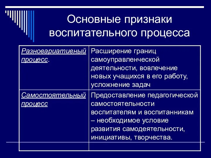 Основные признаки воспитательного процесса