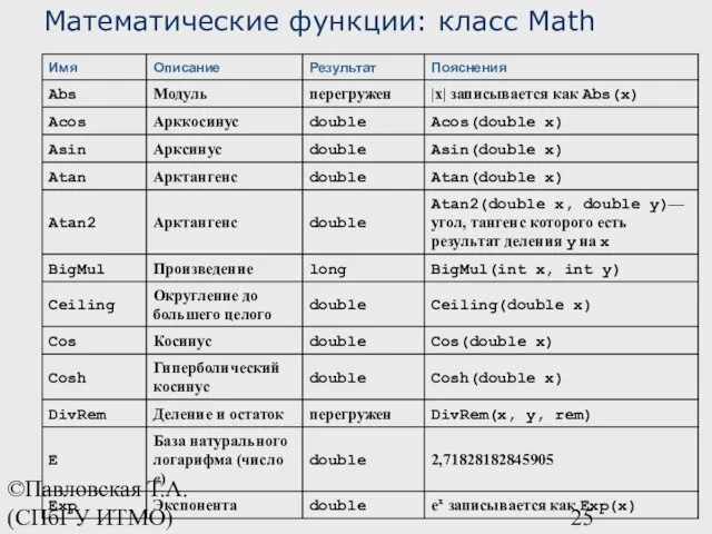 ©Павловская Т.А. (СПбГУ ИТМО) Математические функции: класс Math