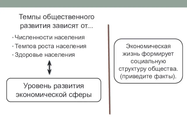 Темпы общественного развития зависят от... Численности населения Темпов роста населения