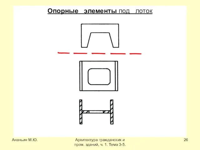 Ананьин М.Ю. Архитектура гражданских и пром. зданий, ч. 1. Тема 3-5. Опорные элементы под лоток